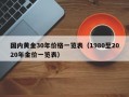 国内黄金30年价格一览表（1980至2020年金价一览表）