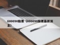 600090股票（600090股票最新消息）