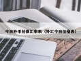 今日外币兑换汇率表（外汇今日价格表）