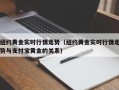 纽约黄金实时行情走势（纽约黄金实时行情走势与支付宝黄金的关系）