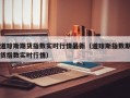 道琼斯期货指数实时行情最新（道琼斯指数期货指数实时行情）