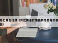 外汇黄金行情（外汇黄金行情最新走势分析表图）