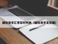 国际货币汇率实时列表（国际货币走势图）