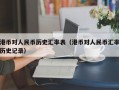 港币对人民币历史汇率表（港币对人民币汇率历史记录）