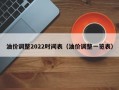 油价调整2022时间表（油价调整一览表）