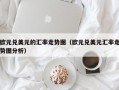 欧元兑美元的汇率走势图（欧元兑美元汇率走势图分析）