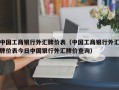 中国工商银行外汇牌价表（中国工商银行外汇牌价表今日中国银行外汇牌价查询）