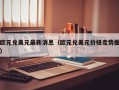 欧元兑美元最新消息（欧元兑美元价格走势图）