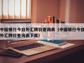 中国银行今日外汇牌价查询表（中国银行今日外汇牌价查询表下载）