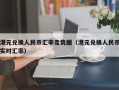 港元兑换人民币汇率走势图（港元兑换人民币实时汇率）