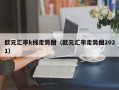 欧元汇率k线走势图（欧元汇率走势图2021）