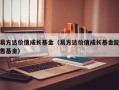 易方达价值成长基金（易方达价值成长基金配售基金）