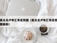 美元兑卢布汇率走势图（美元兑卢布汇率走势图最新）