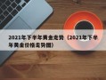 2021年下半年黄金走势（2021年下半年黄金价格走势图）