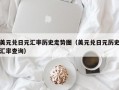 美元兑日元汇率历史走势图（美元兑日元历史汇率查询）