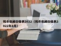 钱币收藏价格表2022（钱币收藏价格表2022年8月）