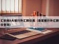 汇率网8大银行外汇牌价表（各家银行外汇牌价查询）