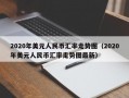 2020年美元人民币汇率走势图（2020年美元人民币汇率走势图最新）