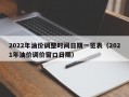 2022年油价调整时间日期一览表（2021年油价调价窗口日期）