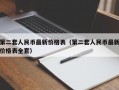 第二套人民币最新价格表（第二套人民币最新价格表全套）