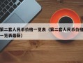 第二套人民币价格一览表（第二套人民币价格一览表最新）