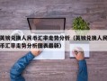 英镑兑换人民币汇率走势分析（英镑兑换人民币汇率走势分析图表最新）