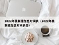 2022年美联储加息时间表（2022年美联储加息时间表图）