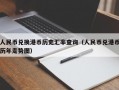 人民币兑换港币历史汇率查询（人民币兑港币历年走势图）