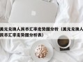 美元兑换人民币汇率走势图分析（美元兑换人民币汇率走势图分析表）