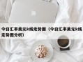 今日汇率美元k线走势图（今日汇率美元k线走势图分析）