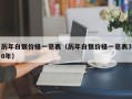 历年白银价格一览表（历年白银价格一览表30年）