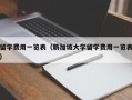 留学费用一览表（新加坡大学留学费用一览表）