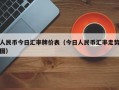 人民币今日汇率牌价表（今日人民币汇率走势图）