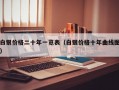 白银价格二十年一览表（白银价格十年曲线图）