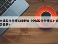 全球股指行情实时走势（全球股指行情实时走势最新）