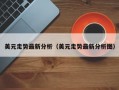 美元走势最新分析（美元走势最新分析图）