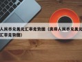 人民币兑美元汇率走势图（离岸人民币兑美元汇率走势图）