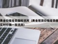 黄金价格走势图和讯网（黄金现货价格走势图实时行情一和讯网）