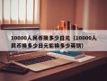10000人民币换多少日元（10000人民币换多少日元能换多少英镑）
