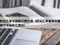 欧元汇率中国银行牌价表（欧元汇率查询中国银行今日外汇牌价）