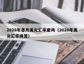 2020年各月美元汇率查询（2020年美元汇率换算）