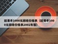 旧港币1000元回收价格表（旧港币1000元回收价格表2002年版）