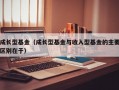 成长型基金（成长型基金与收入型基金的主要区别在于）