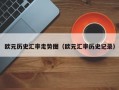 欧元历史汇率走势图（欧元汇率历史记录）