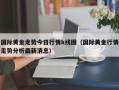 国际黄金走势今日行情k线图（国际黄金行情走势分析最新消息）