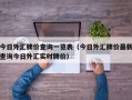 今日外汇牌价查询一览表（今日外汇牌价最新查询今日外汇实时牌价）