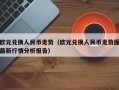 欧元兑换人民币走势（欧元兑换人民币走势图最新行情分析报告）