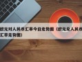 欧元对人民币汇率今日走势图（欧元兑人民币汇率走势图）