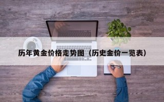 历年黄金价格走势图（历史金价一览表）