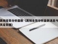 英镑走势分析最新（英镑走势分析最新消息今天走势图）